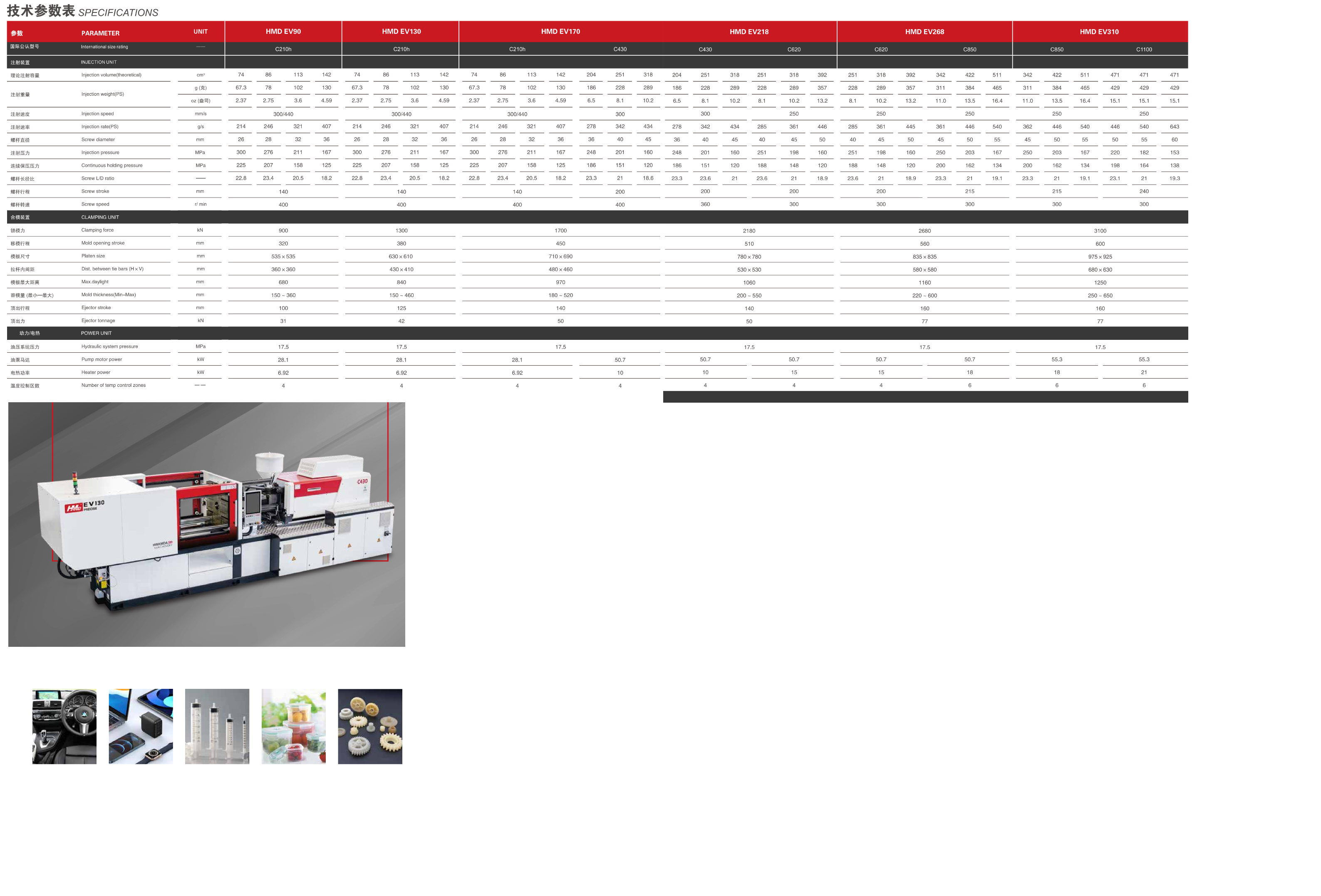 HwamdaGroup HMD-EV90 Full Specifications and Platen Dimension Drawings