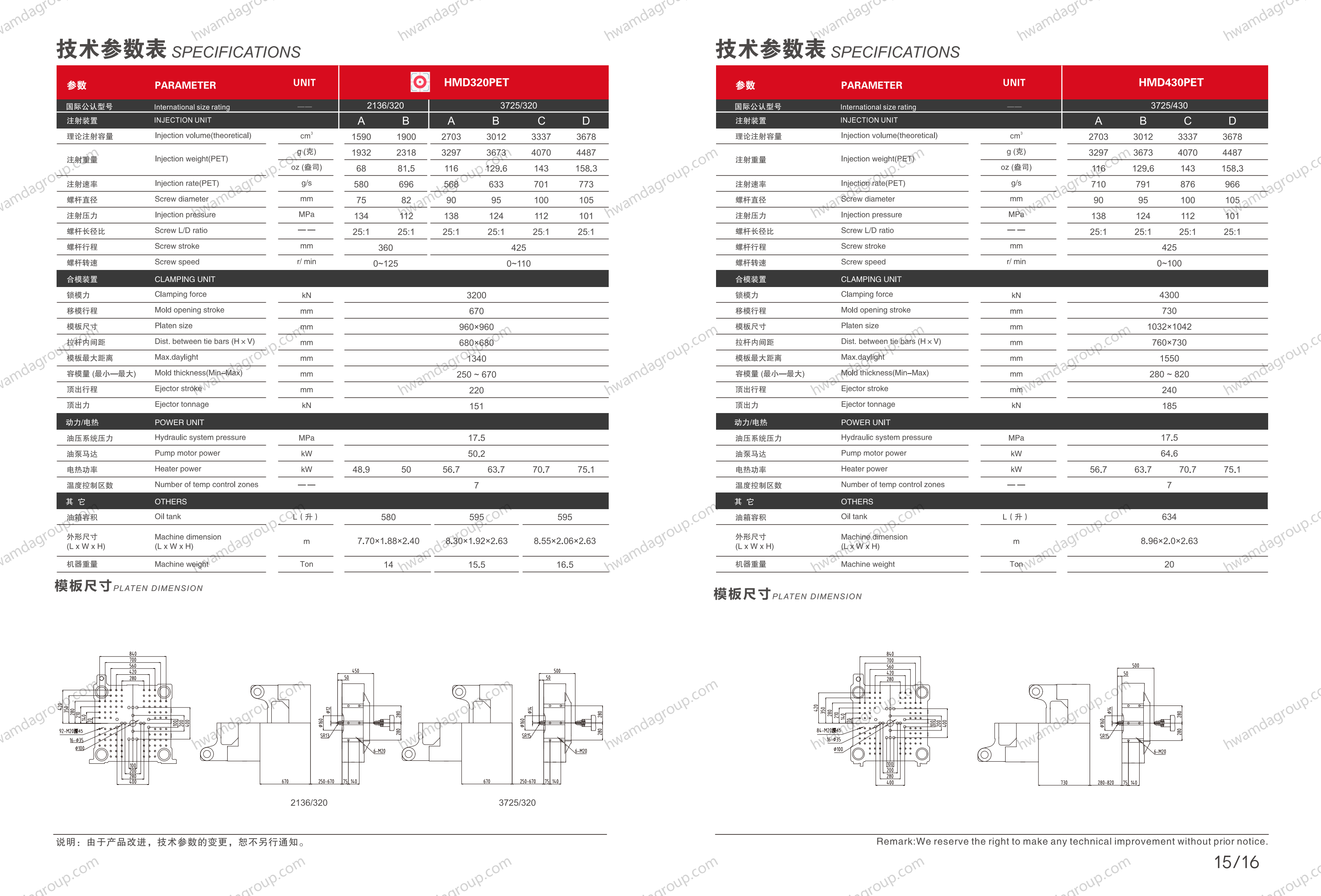 HwamdaGroup HMD320PET Full Specifications and Platen Dimension Drawings