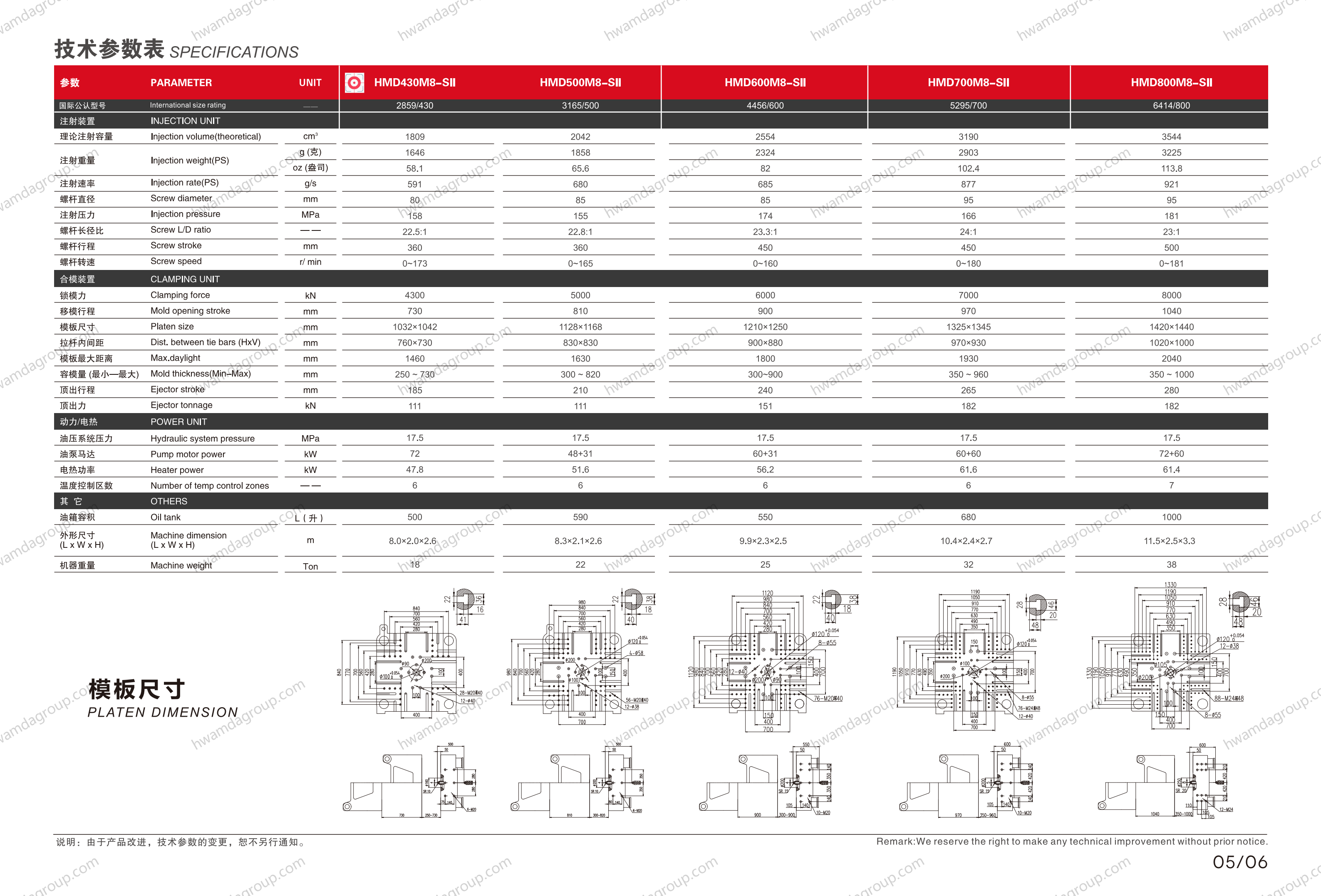 HwamdaGroup HMD430M8-SII Full Specifications and Platen Dimension Drawings
