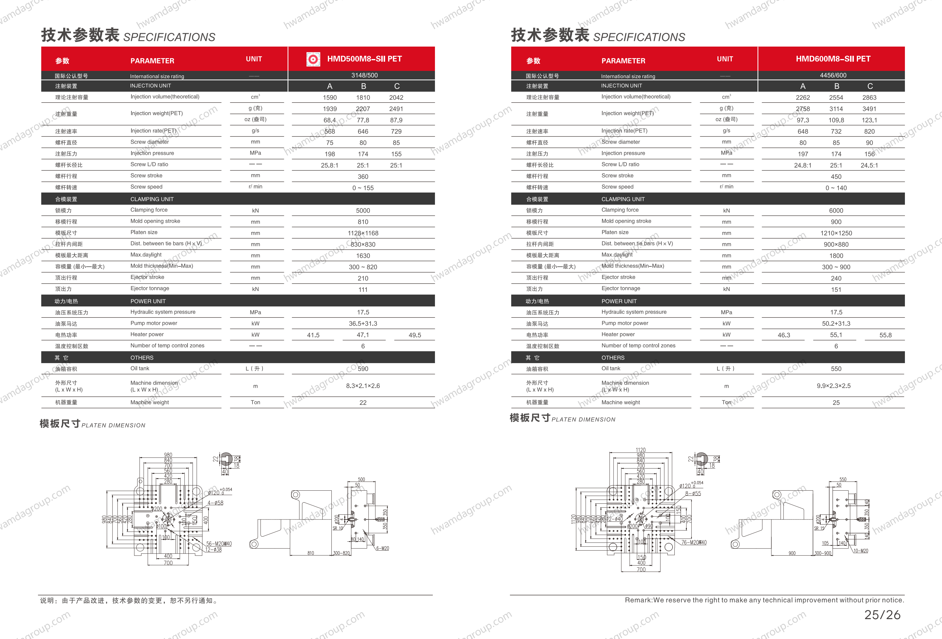 HwamdaGroup HMD500M8-SII-PET Full Specifications and Platen Dimension Drawings